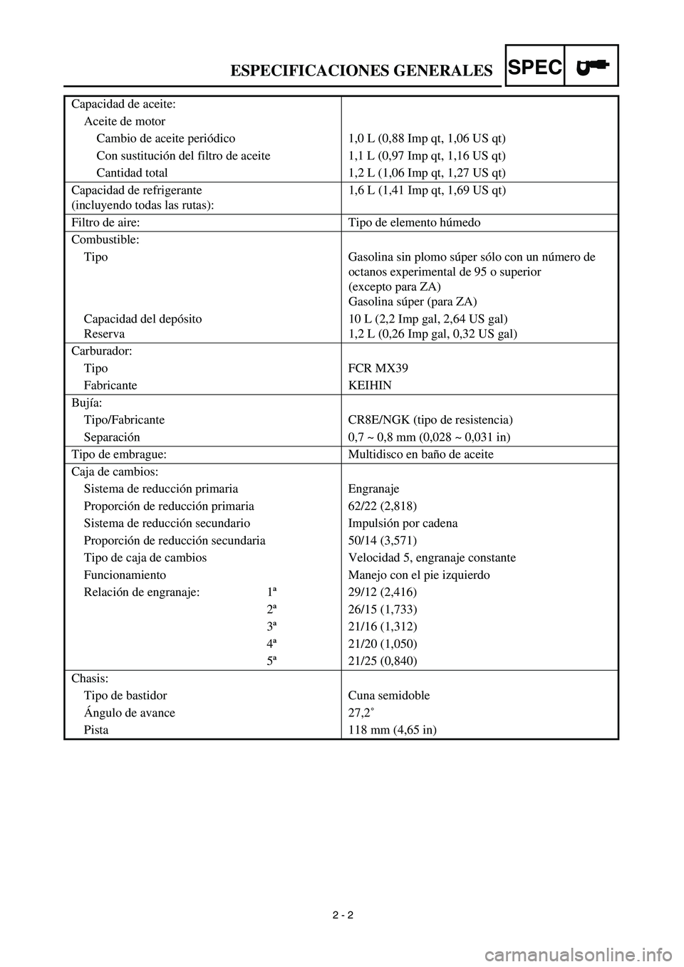 YAMAHA WR 450F 2003  Manuale de Empleo (in Spanish)  
2 - 2
SPEC
 
ESPECIFICACIONES GENERALES 
Capacidad de aceite:
Aceite de motor
Cambio de aceite periódico 1,0 L (0,88 Imp qt, 1,06 US qt)
Con sustitución del filtro de aceite 1,1 L (0,97 Imp qt, 1,
