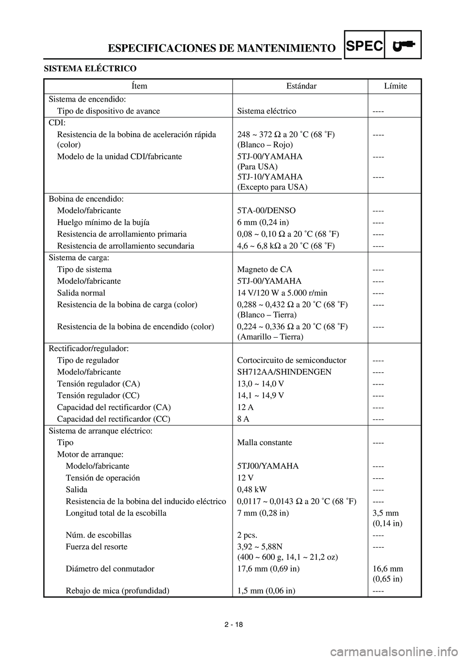 YAMAHA WR 450F 2003 Manuale de Empleo (in Spanish) 2 - 18
SPECESPECIFICACIONES DE MANTENIMIENTO
SISTEMA ELÉCTRICO
Ítem Estándar Límite
Sistema de encendido:
Tipo de dispositivo de avance Sistema eléctrico ----
CDI:
Resistencia de la bobina de ac YAMAHA WR 450F 2003 Manuale de Empleo (in Spanish) 2 - 18
SPECESPECIFICACIONES DE MANTENIMIENTO
SISTEMA ELÉCTRICO
Ítem Estándar Límite
Sistema de encendido:
Tipo de dispositivo de avance Sistema eléctrico ----
CDI:
Resistencia de la bobina de ac