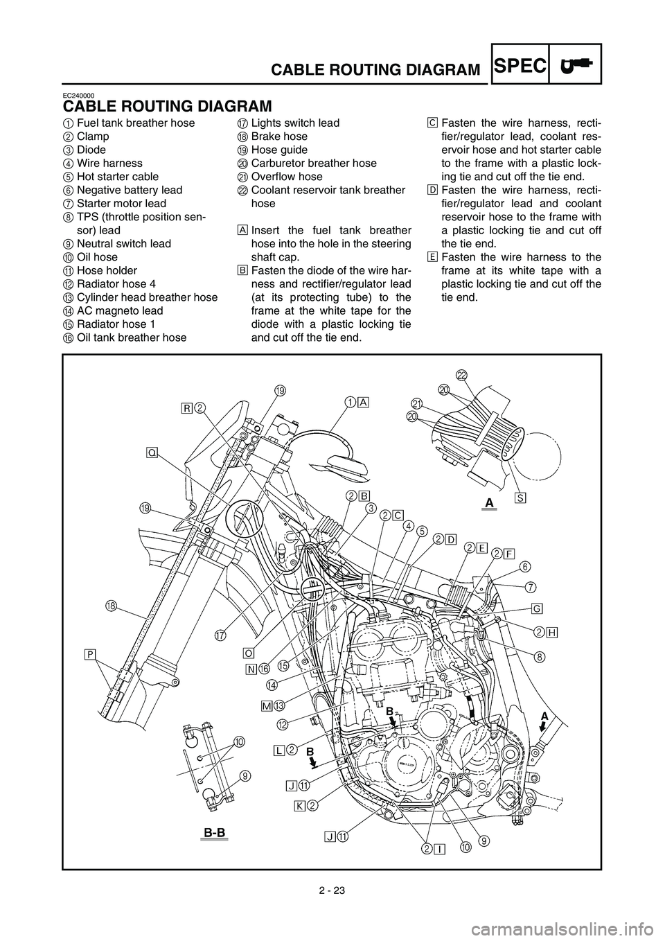 YAMAHA WR 450F 2003  Manuale de Empleo (in Spanish)  
2 - 23
SPEC
 
CABLE ROUTING DIAGRAM 
EC240000 
CABLE ROUTING DIAGRAM 
1 
Fuel tank breather hose 
2 
Clamp 
3 
Diode 
4 
Wire harness 
5 
Hot starter cable 
6 
Negative battery lead 
7 
Starter moto