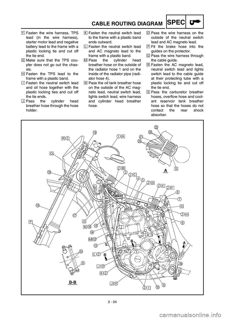 YAMAHA WR 450F 2003  Notices Demploi (in French) 2 - 24
SPECCABLE ROUTING DIAGRAM
ÏFasten the wire harness, TPS
lead (in the wire harness),
starter motor lead and negative
battery lead to the frame with a
plastic locking tie and cut off
the tie end