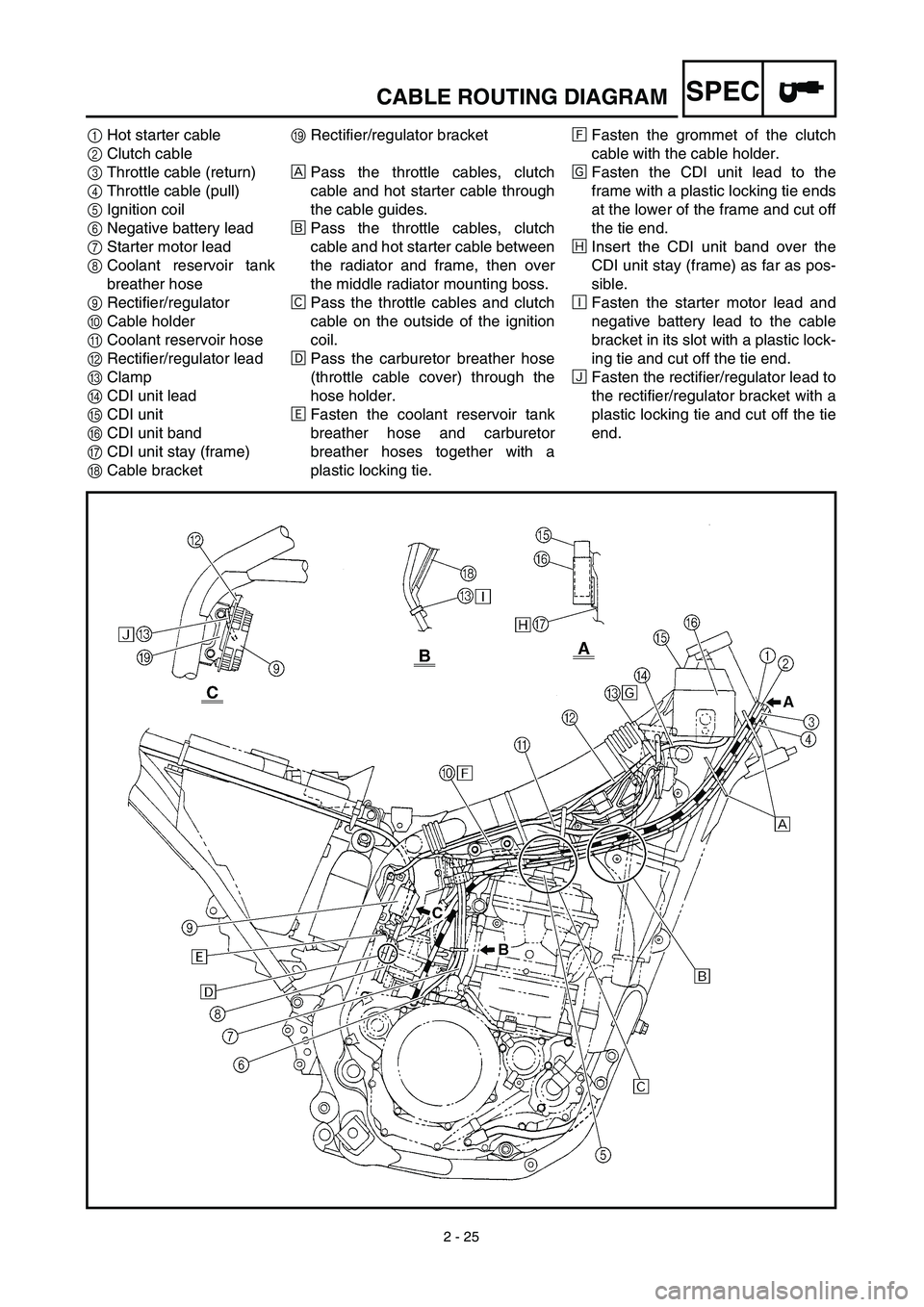 YAMAHA WR 450F 2003  Manuale de Empleo (in Spanish) 2 - 25
SPECCABLE ROUTING DIAGRAM
1Hot starter cable
2Clutch cable
3Throttle cable (return)
4Throttle cable (pull)
5Ignition coil
6Negative battery lead
7Starter motor lead
8Coolant reservoir tank
brea