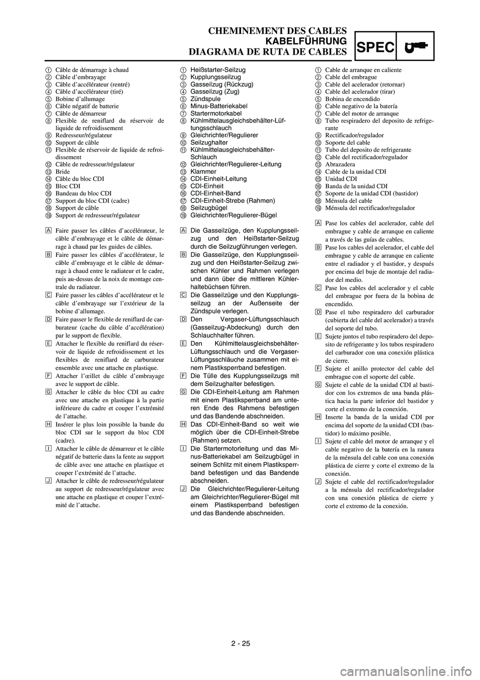 YAMAHA WR 450F 2003  Manuale de Empleo (in Spanish) SPEC
2 - 25
CHEMINEMENT DES CABLES
KABELFÜHRUNG
DIAGRAMA DE RUTA DE CABLES
1Heißstarter-Seilzug
2Kupplungsseilzug
3Gasseilzug (Rückzug)
4Gasseilzug (Zug)
5Zündspule
6Minus-Batteriekabel
7Startermo