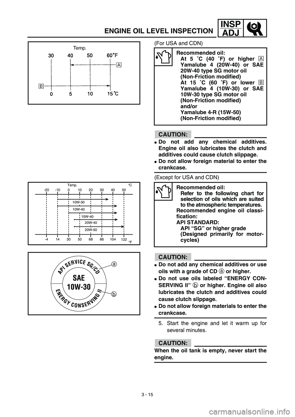 YAMAHA WR 450F 2003  Manuale de Empleo (in Spanish) 3 - 15
INSP
ADJ
ENGINE OIL LEVEL INSPECTION
(For USA and CDN)
CAUTION:
Do not add any chemical additives.
Engine oil also lubricates the clutch and
additives could cause clutch slippage.
Do not allo
