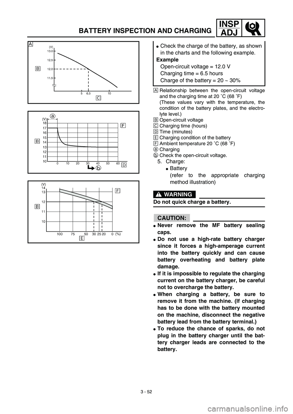 YAMAHA WR 450F 2003  Manuale de Empleo (in Spanish) 3 - 52
INSP
ADJ
BATTERY INSPECTION AND CHARGING
ÅRelationship between the open-circuit voltage
and the charging time at 20 ˚C (68 ˚F)
(These values vary with the temperature, the
condition of the b