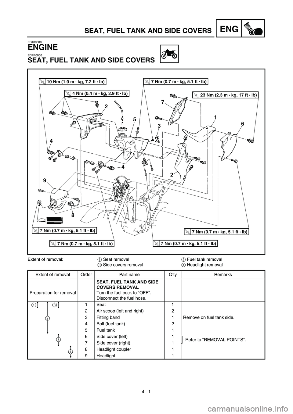 YAMAHA WR 450F 2003  Manuale de Empleo (in Spanish)  
4 - 1
ENG
 
EC400000 
ENGINE 
EC4R0000 
SEAT, FUEL TANK AND SIDE COVERS 
Extent of removal:  
1  
 Seat removal  
2  
 Fuel tank removal  
3  
 Side covers removal  
4  
 Headlight removal
Extent of
