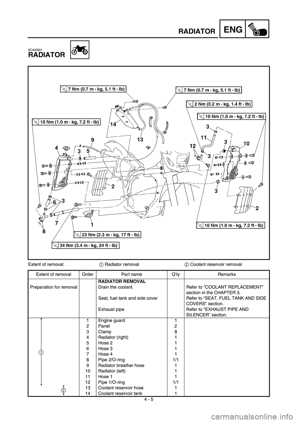 YAMAHA WR 450F 2003  Owners Manual  
4 - 5
ENG
 
RADIATOR 
EC450001 
RADIATOR 
Extent of removal: 
1 
 Radiator removal 
2 
 Coolant reservoir removal
Extent of removal Order Part name Q’ty Remarks 
RADIATOR REMOVAL 
Preparation for 