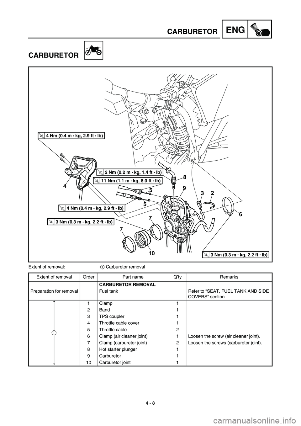 YAMAHA WR 450F 2003  Manuale de Empleo (in Spanish) 4 - 8
ENGCARBURETOR
CARBURETOR
7 4
108
9
T R..2 Nm (0.2 m • 
kg, 1.4 ft • Ib)
2
3
75
5
T R..4 Nm (0.4 m • 
kg, 2.9 ft • Ib)
T R..3 Nm (0.3 m • kg, 2.2 ft • Ib)
6
T R..3 Nm (0.3 m • kg, 2
