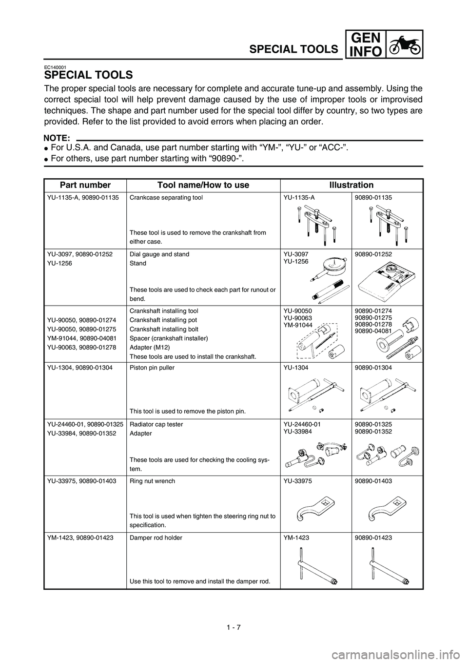 YAMAHA WR 450F 2003  Manuale de Empleo (in Spanish) GEN
INFO
1 - 7
EC140001
SPECIAL TOOLS
The proper special tools are necessary for complete and accurate tune-up and assembly. Using the
correct special tool will help prevent damage caused by the use o