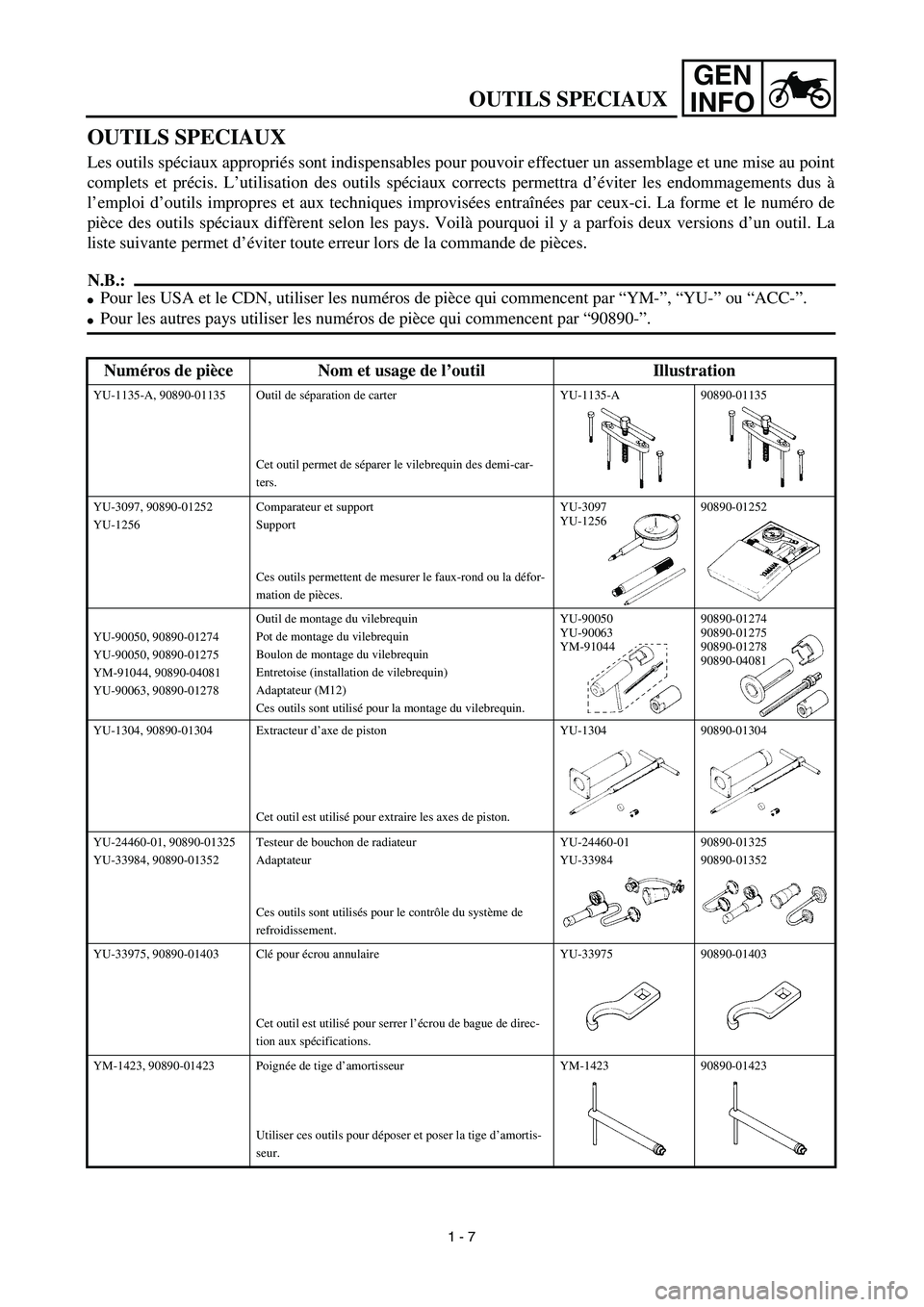 YAMAHA WR 450F 2003 Notices Demploi (in French) GEN
INFO
OUTILS SPECIAUX
Les outils spéciaux appropriés sont indispensables pour pouvoir effectuer un assemblage et une mise au point
complets et précis. L’utilisation des outils spéciaux correc YAMAHA WR 450F 2003 Notices Demploi (in French) GEN
INFO
OUTILS SPECIAUX
Les outils spéciaux appropriés sont indispensables pour pouvoir effectuer un assemblage et une mise au point
complets et précis. L’utilisation des outils spéciaux correc