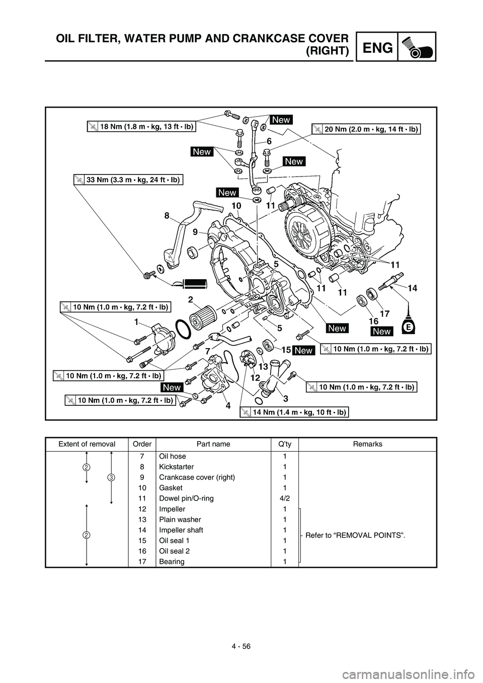 YAMAHA WR 450F 2003  Owners Manual 4 - 56
ENG
OIL FILTER, WATER PUMP AND CRANKCASE COVER
(RIGHT)
Extent of removal Order Part name Q’ty Remarks
7 Oil hose 1
8 Kickstarter 1
9 Crankcase cover (right) 1
10 Gasket 1
11 Dowel pin/O-ring 