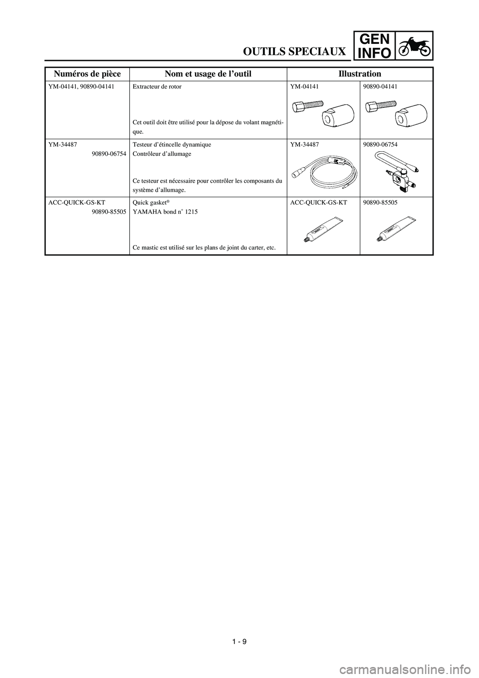 YAMAHA WR 450F 2003  Manuale de Empleo (in Spanish) GEN
INFO
YM-04141, 90890-04141 Extracteur de rotor
Cet outil doit être utilisé pour la dépose du volant magnéti-
que.YM-04141 90890-04141
YM-34487 
90890-06754Testeur d’étincelle dynamique
Cont