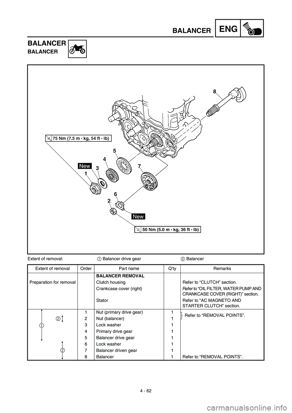 YAMAHA WR 450F 2003  Manuale de Empleo (in Spanish)  
4 - 62
ENG
 
BALANCER
BALANCER 
BALANCER 
Extent of removal: 
1 
 Balancer drive gear 
2  
 Balancer
Extent of removal Order Part name Q’ty Remarks 
BALANCER REMOVAL 
Preparation for removal Clutc