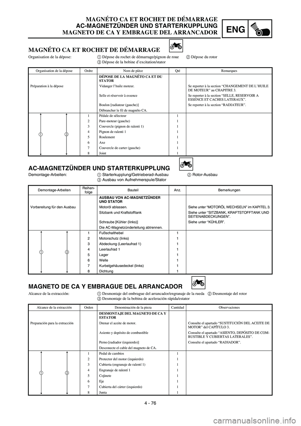 YAMAHA WR 450F 2003  Manuale de Empleo (in Spanish) 4 - 76
ENG
MAGNÉTO CA ET ROCHET DE DÉMARRAGE
AC-MAGNETZÜNDER UND STARTERKUPPLUNG
MAGNETO DE CA Y EMBRAGUE DEL ARRANCADOR
AC-MAGNETZÜNDER UND STARTERKUPPLUNG 
Demontage-Arbeiten:1 Starterkupplung/G