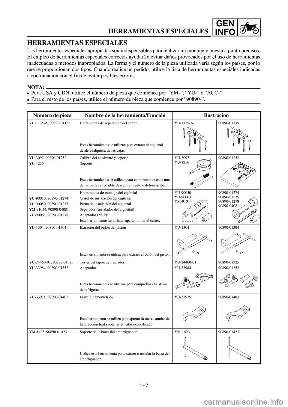 YAMAHA WR 450F 2003 Manuale de Empleo (in Spanish) GEN
INFO
HERRAMIENTAS ESPECIALES
Las herramientas especiales apropiadas son indispensables para realizar un montaje y puesta a punto precisos.
El empleo de herramientas especiales correctas ayudará a YAMAHA WR 450F 2003 Manuale de Empleo (in Spanish) GEN
INFO
HERRAMIENTAS ESPECIALES
Las herramientas especiales apropiadas son indispensables para realizar un montaje y puesta a punto precisos.
El empleo de herramientas especiales correctas ayudará a