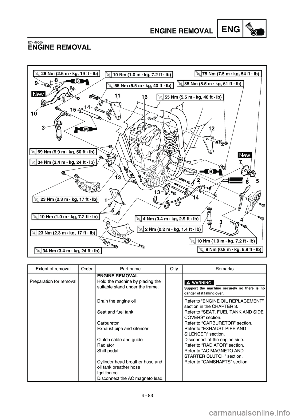 YAMAHA WR 450F 2003  Manuale de Empleo (in Spanish) 4 - 83
ENGENGINE REMOVAL
EC4M0000
ENGINE REMOVAL
Extent of removal Order Part name Q’ty Remarks
ENGINE REMOVAL
Preparation for removal Hold the machine by placing the 
suitable stand under the frame