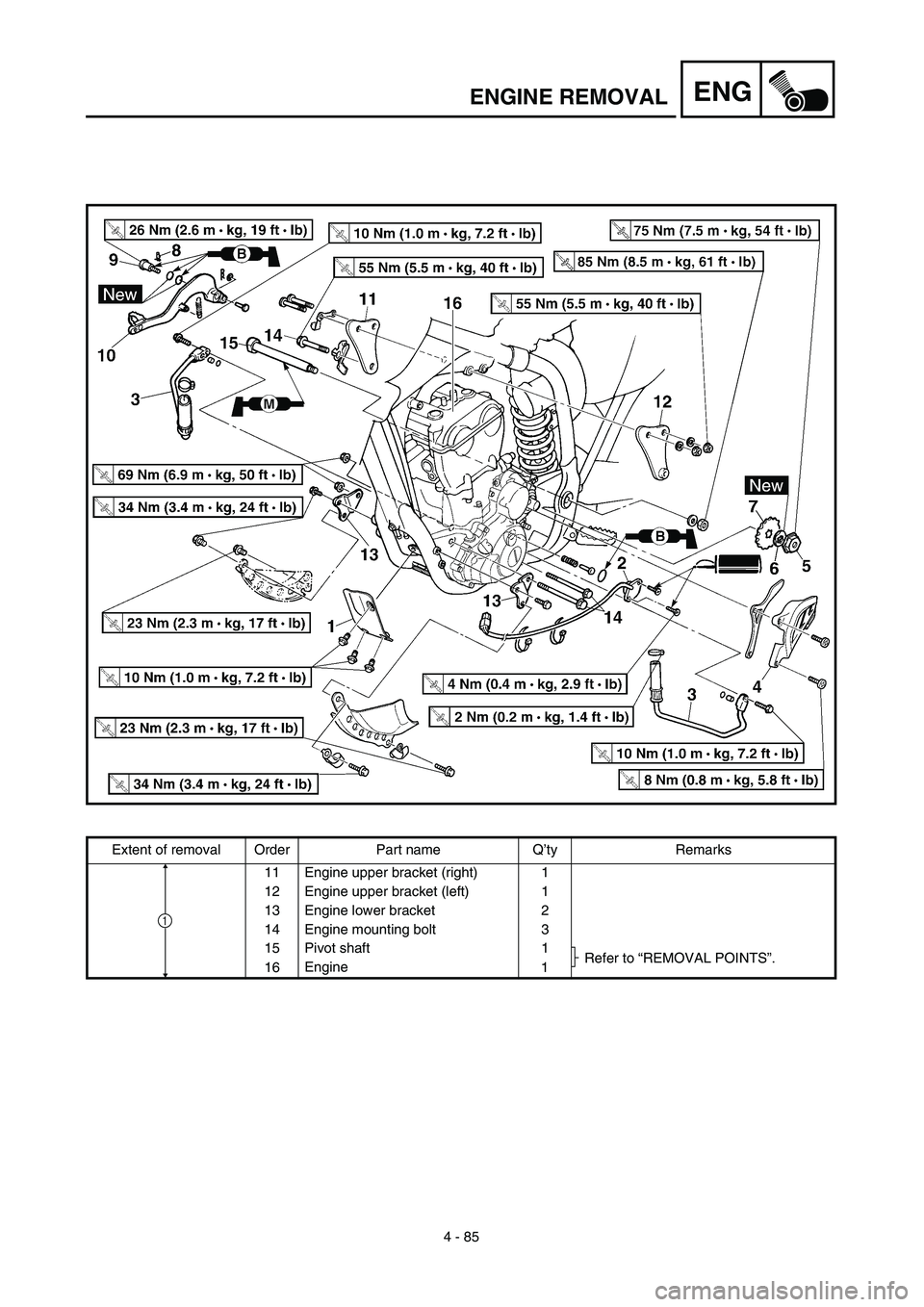 YAMAHA WR 450F 2003  Manuale de Empleo (in Spanish) 4 - 85
ENGENGINE REMOVAL
Extent of removal Order Part name Q’ty Remarks
11 Engine upper bracket (right) 1
12 Engine upper bracket (left) 1
13 Engine lower bracket 2
14 Engine mounting bolt 3
15 Pivo