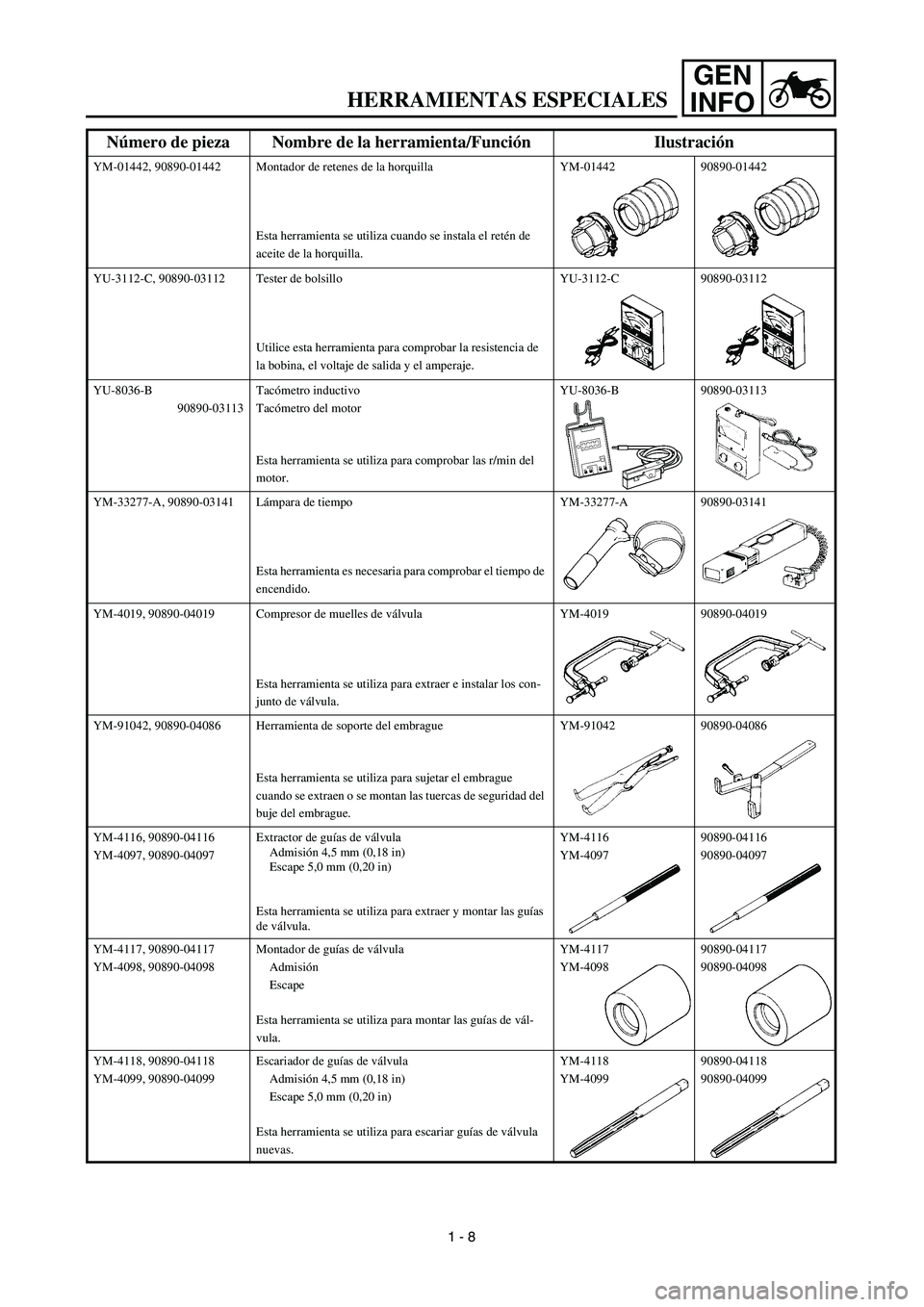 YAMAHA WR 450F 2003  Manuale de Empleo (in Spanish) GEN
INFO
YM-01442, 90890-01442 Montador de retenes de la horquilla
Esta herramienta se utiliza cuando se instala el retén de 
aceite de la horquilla.YM-01442 90890-01442
YU-3112-C, 90890-03112 Tester