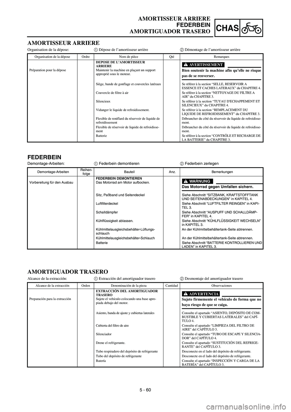 YAMAHA WR 450F 2003  Manuale de Empleo (in Spanish) 5 - 60
CHAS
AMORTISSEUR ARRIERE
FEDERBEIN
AMORTIGUADOR TRASERO
FEDERBEIN
Demontage-Arbeiten:1 Federbein demontieren2 Federbein zerlegen
Demontage-ArbeitenReihen-
folgeBauteil Anz. Bemerkungen
Vorberei