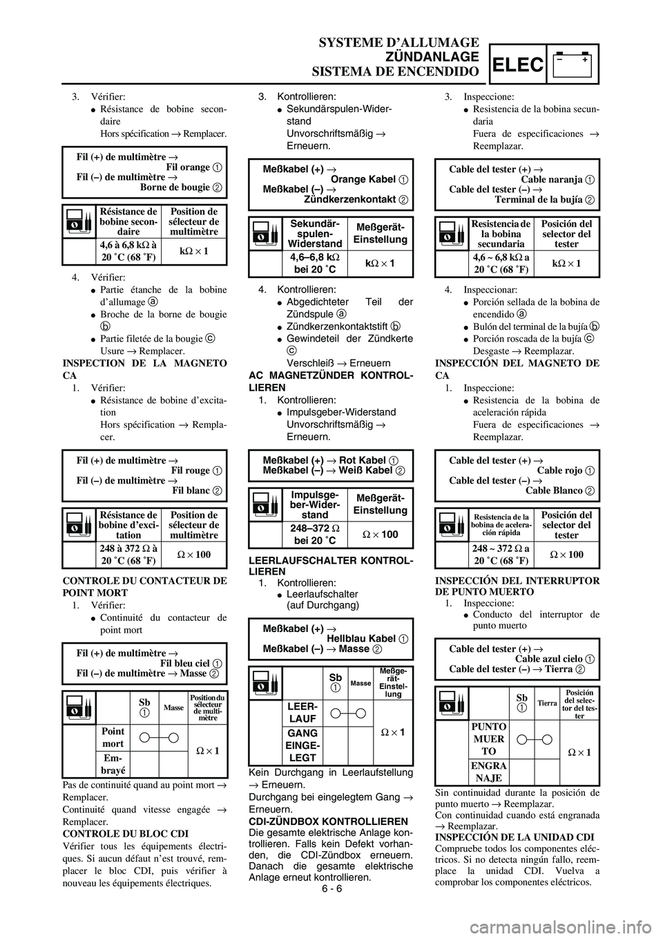 YAMAHA WR 450F 2003  Manuale de Empleo (in Spanish) –+ELEC
SYSTEME D’ALLUMAGE
ZÜNDANLAGE
SISTEMA DE ENCENDIDO
3. Kontrollieren:
Sekundärspulen-Wider-
stand
Unvorschriftsmäßig → 
Erneuern.
4. Kontrollieren:
Abgedichteter Teil der
Zündspule 