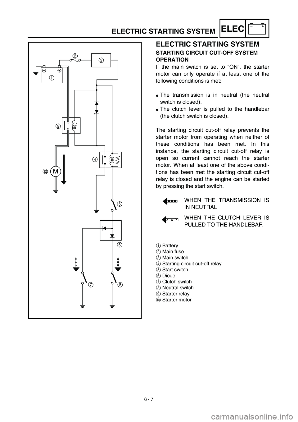 YAMAHA WR 450F 2003  Manuale de Empleo (in Spanish) 6 - 7
–+ELEC
ELECTRIC STARTING SYSTEM
STARTING CIRCUIT CUT-OFF SYSTEM 
OPERATION
If the main switch is set to “ON”, the starter
motor can only operate if at least one of the
following conditions