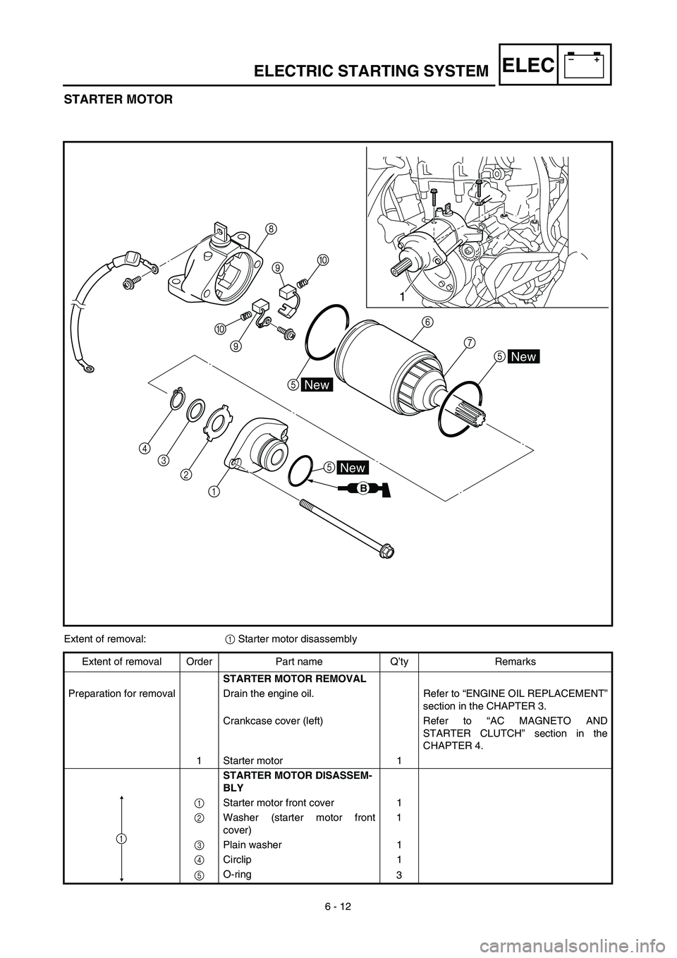YAMAHA WR 450F 2003  Manuale de Empleo (in Spanish) 6 - 12
–+ELECELECTRIC STARTING SYSTEM
STARTER MOTOR
0
9
56
7
5 0 8
9
4
3
2
1
New
New
New
B
5
1
Extent of removal:1 Starter motor disassembly
Extent of removal Order Part name Q’ty Remarks
STARTER 