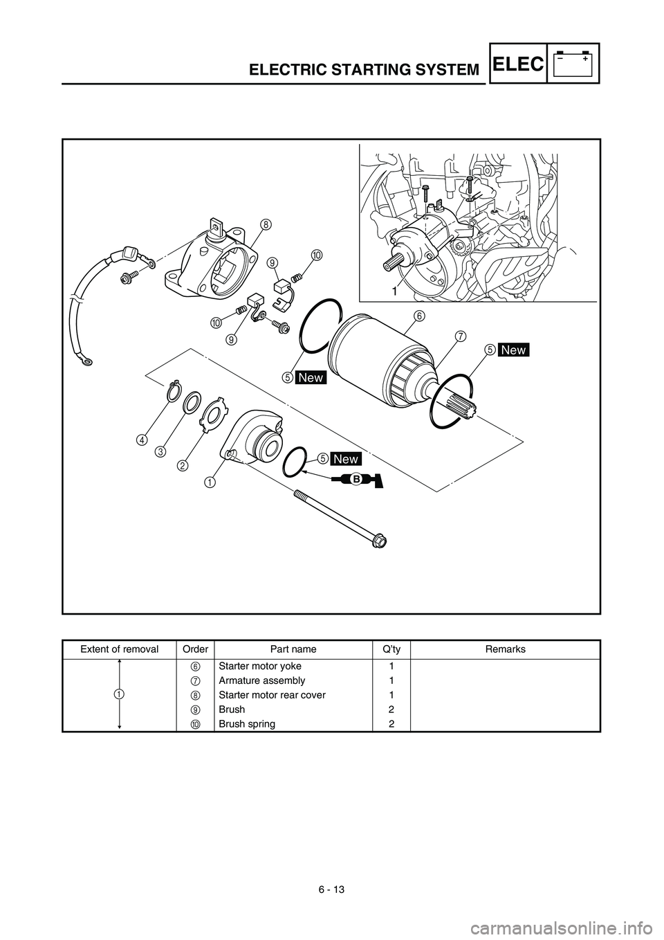 YAMAHA WR 450F 2003  Manuale de Empleo (in Spanish) 6 - 13
–+ELECELECTRIC STARTING SYSTEM
0
9
56
7
5 0 8
9
4
3
2
1
New
New
New
B
5
1
Extent of removal Order Part name Q’ty Remarks
6Starter motor yoke 1
7Armature assembly 1
8Starter motor rear cover