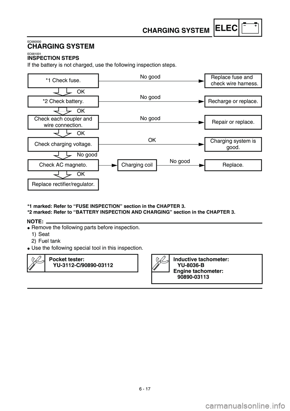 YAMAHA WR 450F 2003  Manuale de Empleo (in Spanish) –+ELEC
6 - 17
CHARGING SYSTEM
EC680000
CHARGING SYSTEM
EC681001
INSPECTION STEPS
If the battery is not charged, use the following inspection steps.
*1 marked: Refer to “FUSE INSPECTION” section 