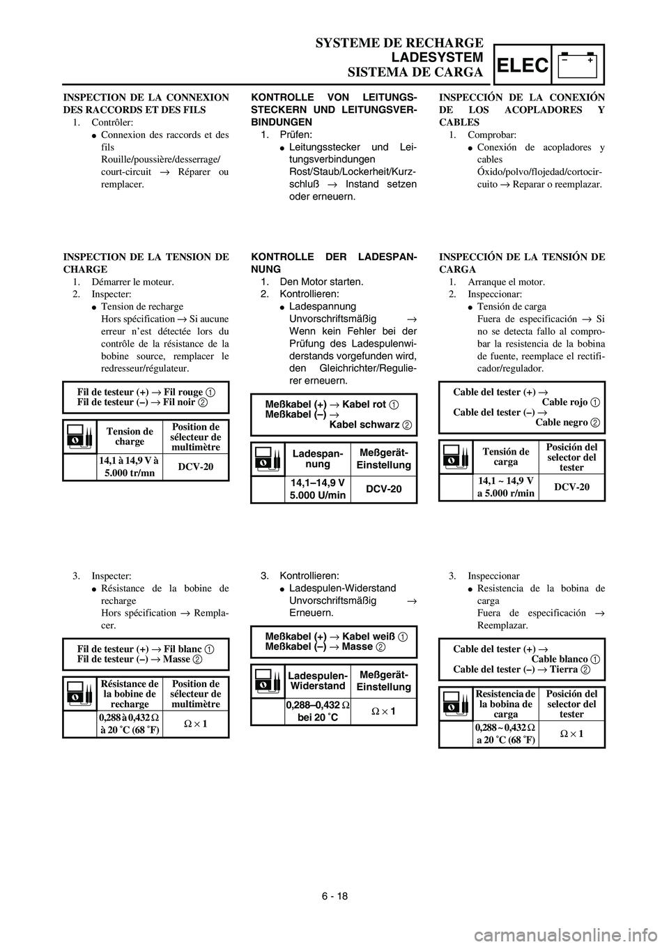 YAMAHA WR 450F 2003  Manuale de Empleo (in Spanish) –+ELEC
SYSTEME DE RECHARGE
LADESYSTEM
SISTEMA DE CARGA
INSPECTION DE LA CONNEXION
DES RACCORDS ET DES FILS 
1. Contrôler: 
Connexion des raccords et des
fils 
Rouille/poussière/desserrage/
court-