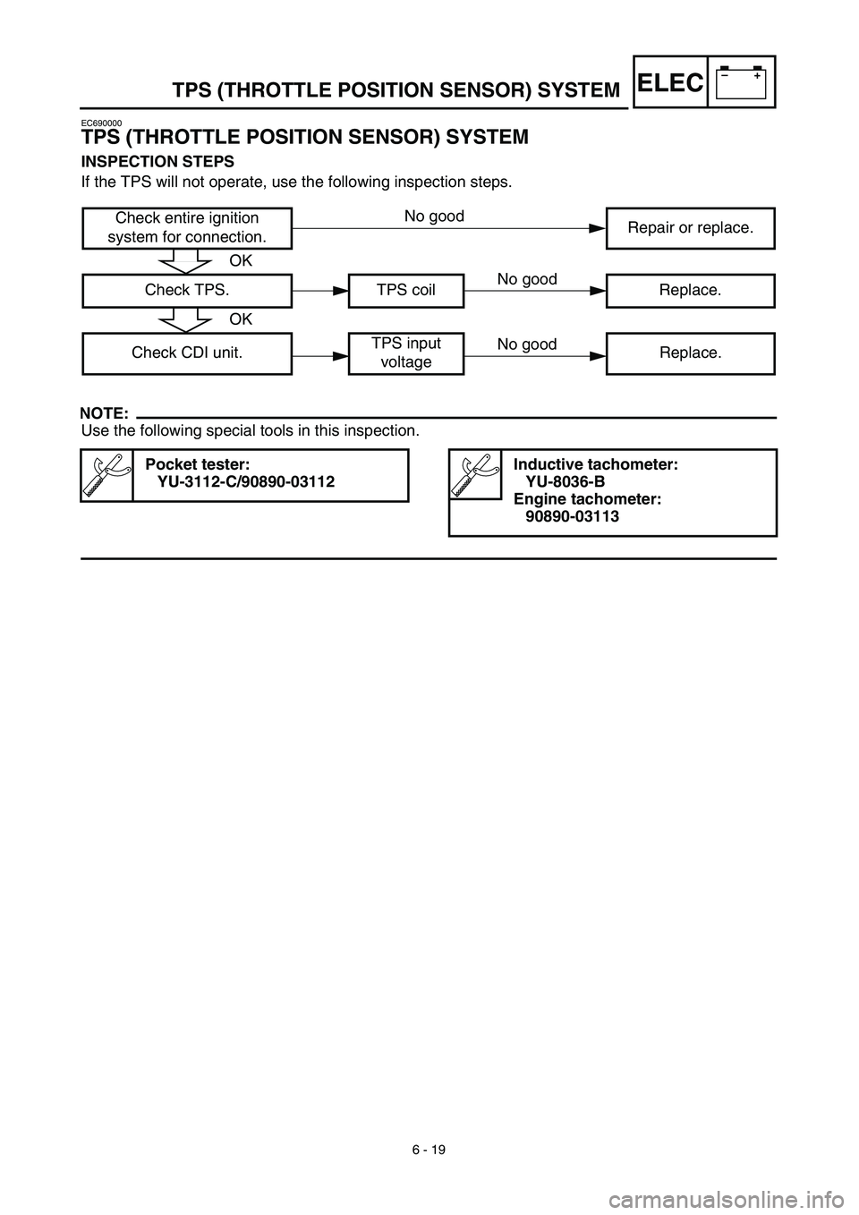 YAMAHA WR 450F 2003 User Guide –+ELEC
6 - 19
TPS (THROTTLE POSITION SENSOR) SYSTEM
EC690000
TPS (THROTTLE POSITION SENSOR) SYSTEM
INSPECTION STEPS
If the TPS will not operate, use the following inspection steps.
NOTE:
Use the fol YAMAHA WR 450F 2003 User Guide –+ELEC
6 - 19
TPS (THROTTLE POSITION SENSOR) SYSTEM
EC690000
TPS (THROTTLE POSITION SENSOR) SYSTEM
INSPECTION STEPS
If the TPS will not operate, use the following inspection steps.
NOTE:
Use the fol