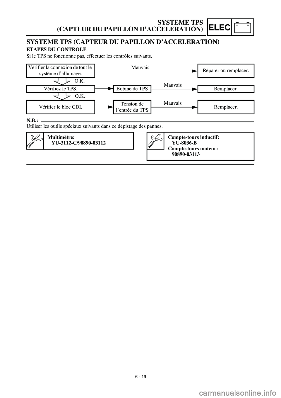 YAMAHA WR 450F 2003  Manuale de Empleo (in Spanish) –+ELEC
SYSTEME TPS
(CAPTEUR DU PAPILLON D’ACCELERATION)
SYSTEME TPS (CAPTEUR DU PAPILLON D’ACCELERATION) 
ETAPES DU CONTROLE
Si le TPS ne fonctionne pas, effectuer les contrôles suivants.
N.B.:
