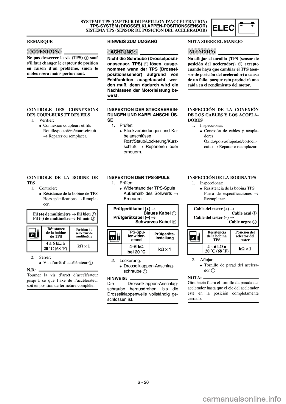 YAMAHA WR 450F 2003 User Guide –+ELEC
HINWEIS ZUM UMGANG
ACHTUNG:
Nicht die Schraube (Drosselpositi-
onssensor, TPS) 1 lösen, ausge-
nommen wenn der TPS (Drossel-
positionssensor) aufgrund von
Fehlfunktion ausgetauscht wer-
den YAMAHA WR 450F 2003 User Guide –+ELEC
HINWEIS ZUM UMGANG
ACHTUNG:
Nicht die Schraube (Drosselpositi-
onssensor, TPS) 1 lösen, ausge-
nommen wenn der TPS (Drossel-
positionssensor) aufgrund von
Fehlfunktion ausgetauscht wer-
den