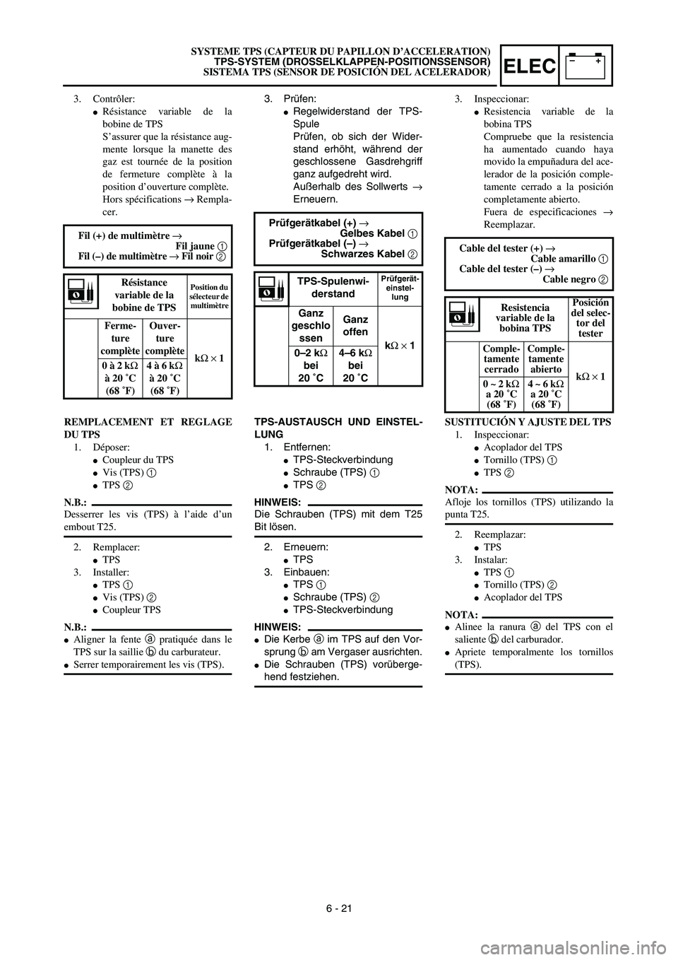 YAMAHA WR 450F 2003 Owners Manual –+ELEC
3. Prüfen:
Regelwiderstand der TPS-
Spule
Prüfen, ob sich der Wider-
stand erhöht, während der
geschlossene Gasdrehgriff
ganz aufgedreht wird.
Außerhalb des Sollwerts →
Erneuern.
Prü