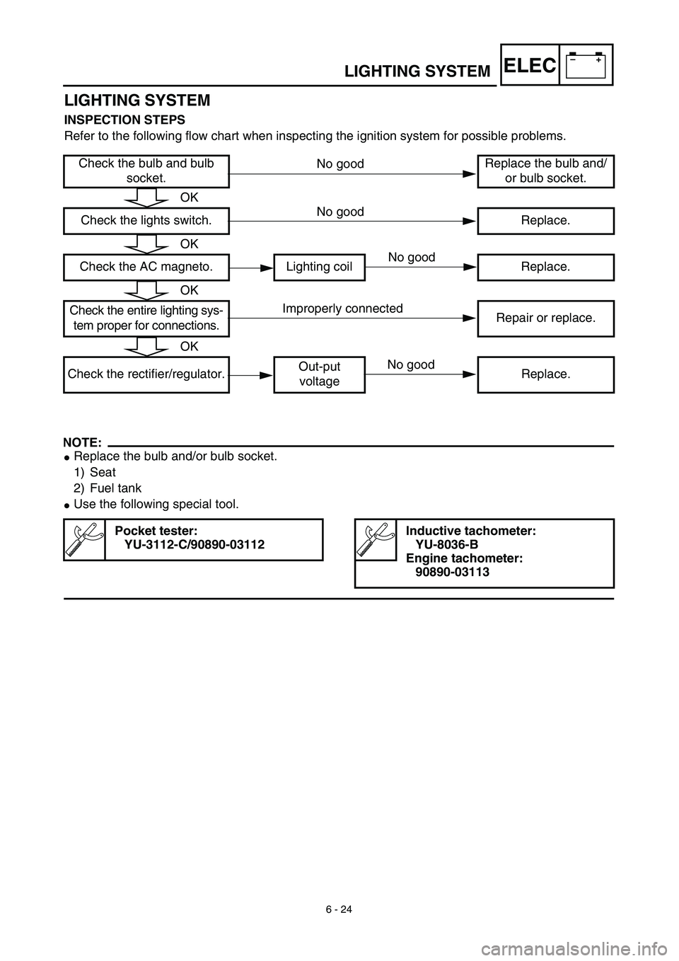 YAMAHA WR 450F 2003  Manuale de Empleo (in Spanish) –+ELEC
6 - 24
LIGHTING SYSTEM
LIGHTING SYSTEM
INSPECTION STEPS
Refer to the following flow chart when inspecting the ignition system for possible problems.
NOTE:
Replace the bulb and/or bulb socket