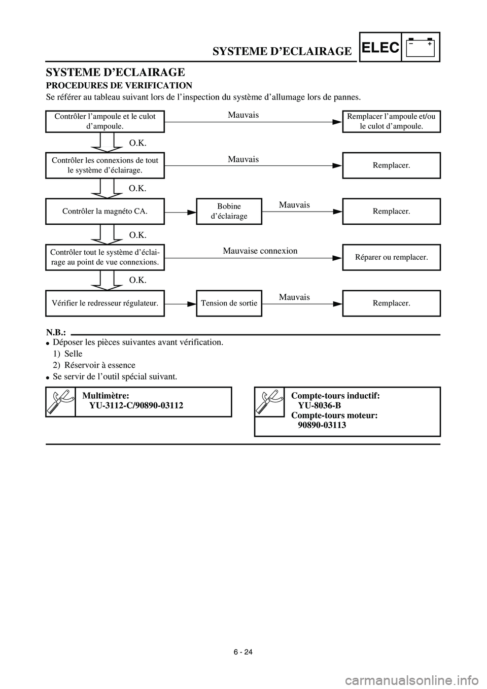 YAMAHA WR 450F 2003  Manuale de Empleo (in Spanish) –+ELECSYSTEME D’ECLAIRAGE
SYSTEME D’ECLAIRAGE
PROCEDURES DE VERIFICATION
Se référer au tableau suivant lors de l’inspection du système d’allumage lors de pannes.
N.B.:
Déposer les pièc