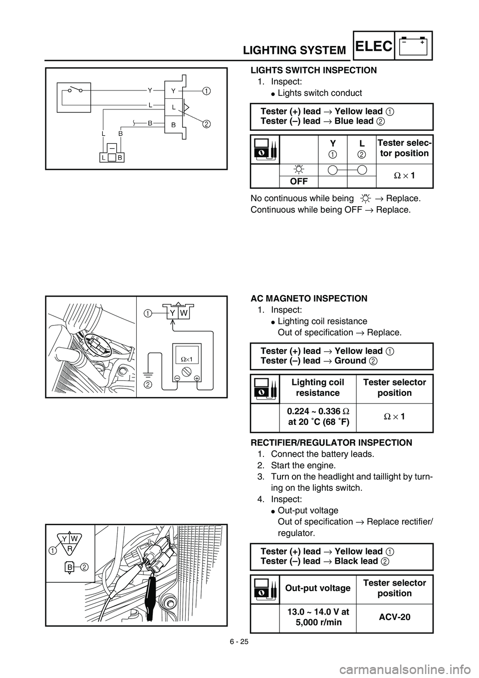 YAMAHA WR 450F 2003  Betriebsanleitungen (in German) 6 - 25
–+ELECLIGHTING SYSTEM
LIGHTS SWITCH INSPECTION
1. Inspect:
Lights switch conduct
No continuous while being → Replace.
Continuous while being OFF → Replace. Tester (+) lead → Yellow lea