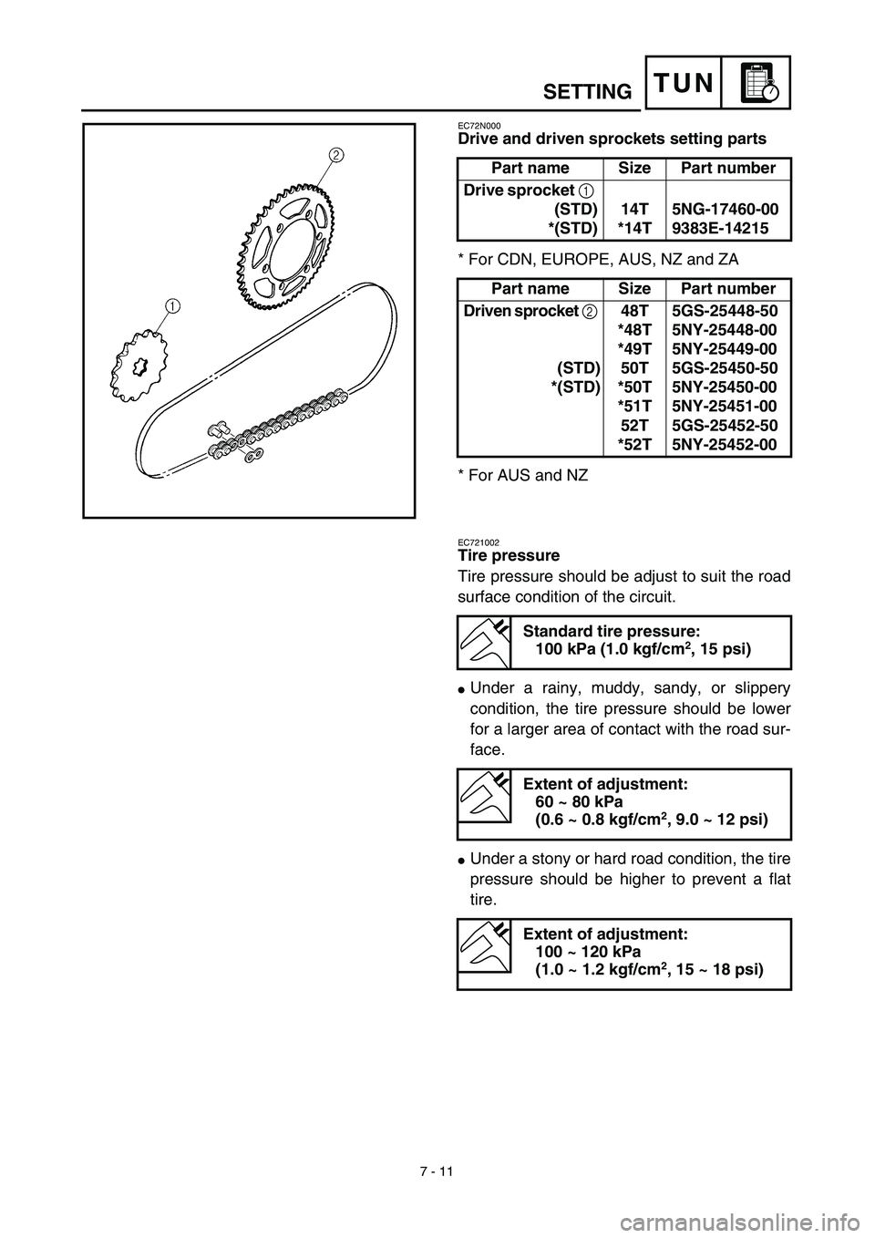 YAMAHA WR 450F 2003  Manuale de Empleo (in Spanish) 7 - 11
TUNSETTING
EC72N000
Drive and driven sprockets setting parts
* For CDN, EUROPE, AUS, NZ and ZA
* For AUS and NZPart name Size Part number
Drive sprocket 1 
(STD)
*(STD)14T
*14T5NG-17460-00
9383