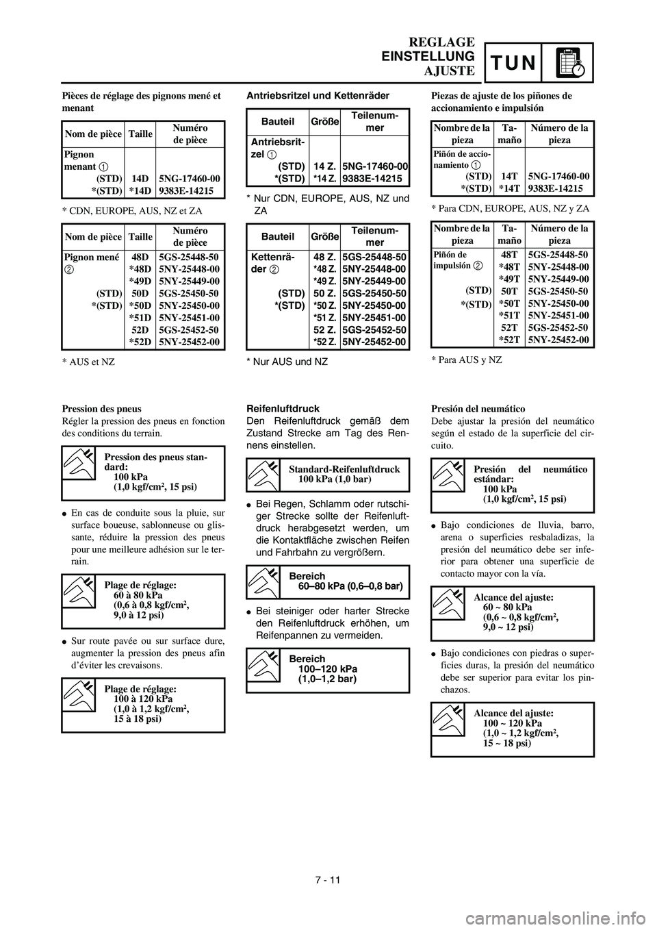 YAMAHA WR 450F 2003  Manuale de Empleo (in Spanish) TUN
Antriebsritzel und Kettenräder
* Nur CDN, EUROPE, AUS, NZ und
ZA 
* Nur AUS und NZBauteil GrößeTeilenum-
mer
Antriebsrit-
zel 1 
(STD)
*(STD)14 Z.
*14 Z.
5NG-17460-00
9383E-14215
Bauteil Größ