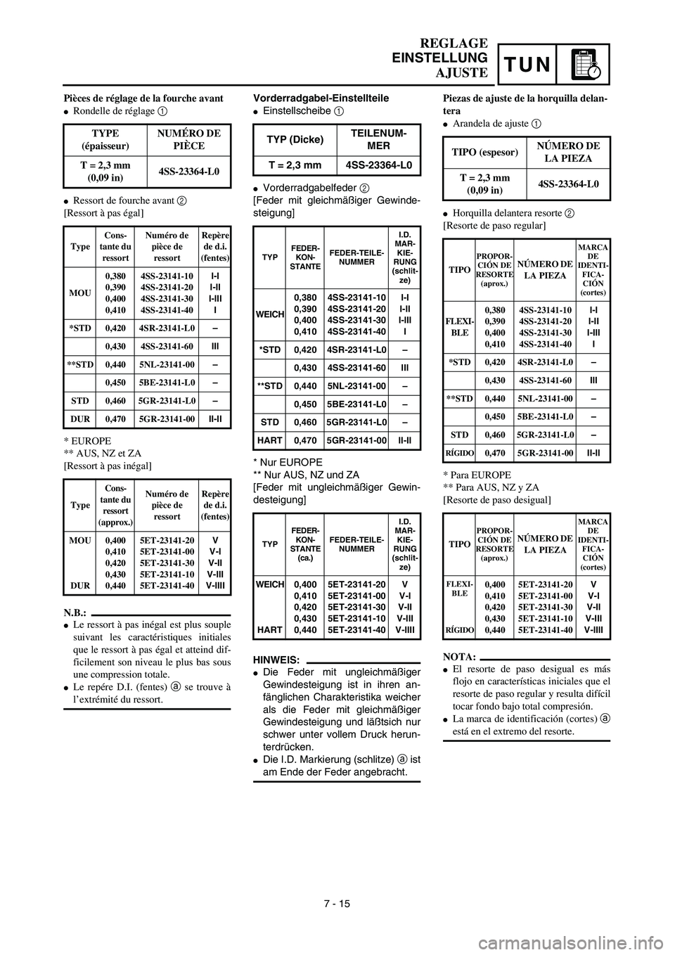 YAMAHA WR 450F 2003  Manuale de Empleo (in Spanish) TUN
Vorderradgabel-Einstellteile
Einstellscheibe 1 
Vorderradgabelfeder 2 
[Feder mit gleichmäßiger Gewinde-
steigung]
* Nur EUROPE
** Nur AUS, NZ und ZA
[Feder mit ungleichmäßiger Gewin-
destei