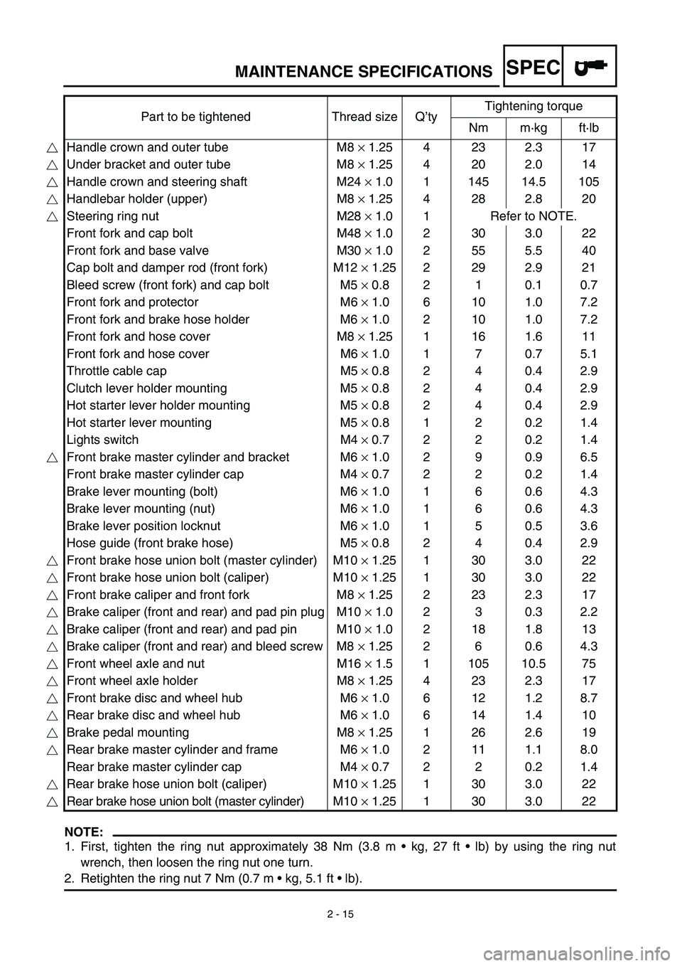 YAMAHA WR 450F 2003  Owners Manual SPEC
2 - 15
MAINTENANCE SPECIFICATIONS
NOTE:
1. First, tighten the ring nut approximately 38 Nm (3.8 m • kg, 27 ft • lb) by using the ring nut
wrench, then loosen the ring nut one turn.
2. Retight