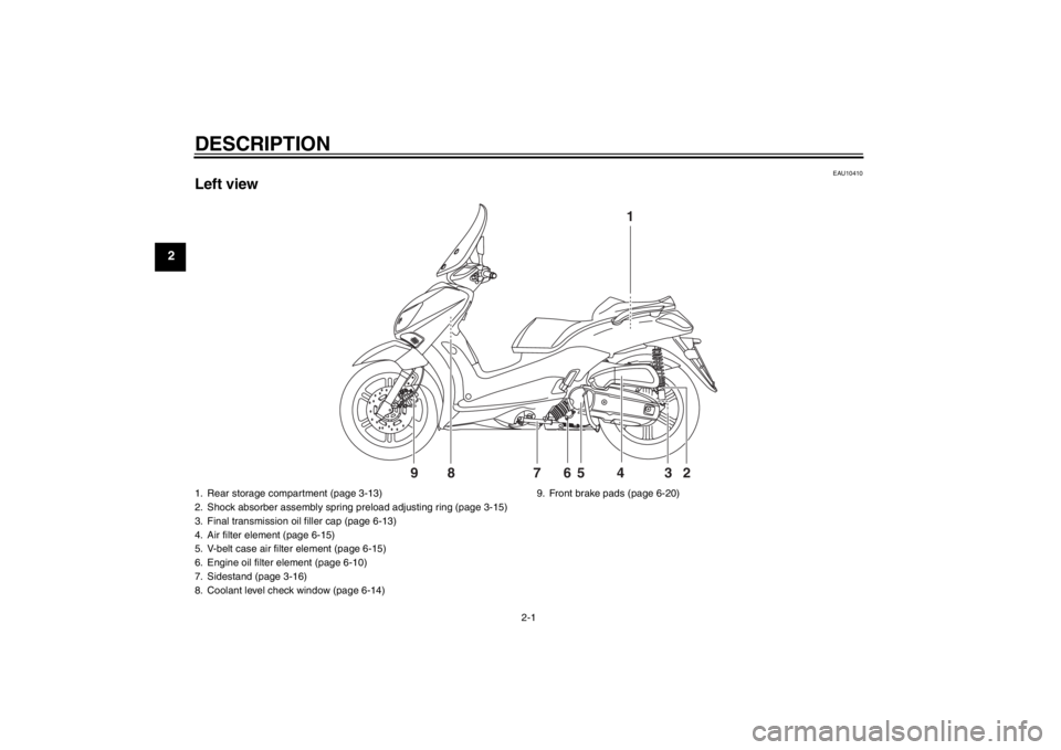 YAMAHA XCITY 125 2012 User Guide DESCRIPTION
2-1
2
EAU10410
Left view
1
2 3 4 5 87 9
6
1. Rear storage compartment (page 3-13)
2. Shock absorber assembly spring preload adjusting ring (page 3-15)
3. Final transmission oil filler cap YAMAHA XCITY 125 2012 User Guide DESCRIPTION
2-1
2
EAU10410
Left view
1
2 3 4 5 87 9
6
1. Rear storage compartment (page 3-13)
2. Shock absorber assembly spring preload adjusting ring (page 3-15)
3. Final transmission oil filler cap