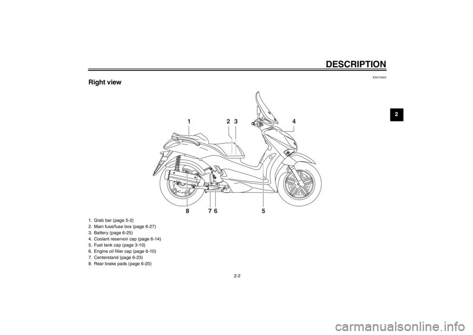 YAMAHA XCITY 125 2012 User Guide DESCRIPTION
2-2
2
EAU10420
Right view
2 13 4
5 6 7 8
1. Grab bar (page 5-2)
2. Main fuse/fuse box (page 6-27)
3. Battery (page 6-25)
4. Coolant reservoir cap (page 6-14)
5. Fuel tank cap (page 3-10) YAMAHA XCITY 125 2012 User Guide DESCRIPTION
2-2
2
EAU10420
Right view
2 13 4
5 6 7 8
1. Grab bar (page 5-2)
2. Main fuse/fuse box (page 6-27)
3. Battery (page 6-25)
4. Coolant reservoir cap (page 6-14)
5. Fuel tank cap (page 3-10)