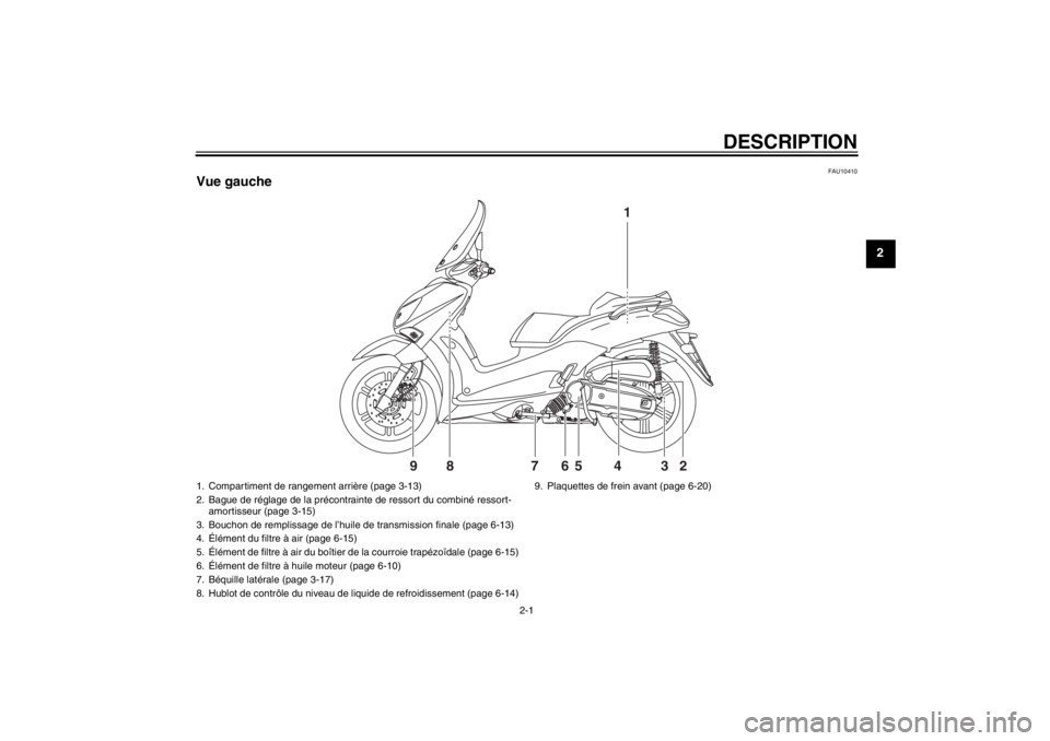 YAMAHA XCITY 125 2011 Notices Demploi (in French) DESCRIPTION
2-1
2
FAU10410
Vue gauche
1
2 3 4 5 87 9
6
1. Compartiment de rangement arrière (page 3-13)
2. Bague de réglage de la précontrainte de ressort du combiné ressort-
amortisseur (page 3-1 YAMAHA XCITY 125 2011 Notices Demploi (in French) DESCRIPTION
2-1
2
FAU10410
Vue gauche
1
2 3 4 5 87 9
6
1. Compartiment de rangement arrière (page 3-13)
2. Bague de réglage de la précontrainte de ressort du combiné ressort-
amortisseur (page 3-1