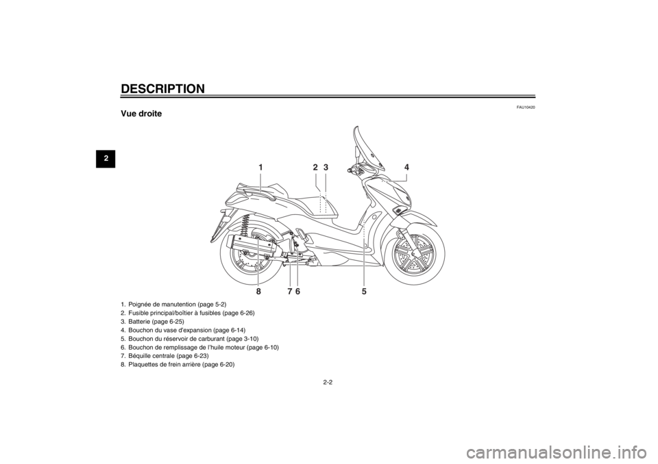 YAMAHA XCITY 125 2011 Notices Demploi (in French) DESCRIPTION
2-2
2
FAU10420
Vue droite
2 13 4
5 6 7 8
1. Poignée de manutention (page 5-2)
2. Fusible principal/boîtier à fusibles (page 6-26)
3. Batterie (page 6-25)
4. Bouchon du vase d’expans YAMAHA XCITY 125 2011 Notices Demploi (in French) DESCRIPTION
2-2
2
FAU10420
Vue droite
2 13 4
5 6 7 8
1. Poignée de manutention (page 5-2)
2. Fusible principal/boîtier à fusibles (page 6-26)
3. Batterie (page 6-25)
4. Bouchon du vase d’expans