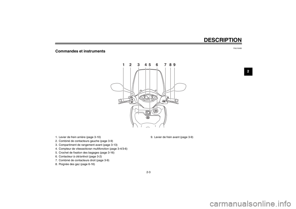 YAMAHA XCITY 125 2011 Notices Demploi (in French) DESCRIPTION
2-3
2
FAU10430
Commandes et instruments
12 3456 789
1. Levier de frein arrière (page 3-10)
2. Combiné de contacteurs gauche (page 3-9)
3. Compartiment de rangement avant (page 3-13)
4. C YAMAHA XCITY 125 2011 Notices Demploi (in French) DESCRIPTION
2-3
2
FAU10430
Commandes et instruments
12 3456 789
1. Levier de frein arrière (page 3-10)
2. Combiné de contacteurs gauche (page 3-9)
3. Compartiment de rangement avant (page 3-13)
4. C