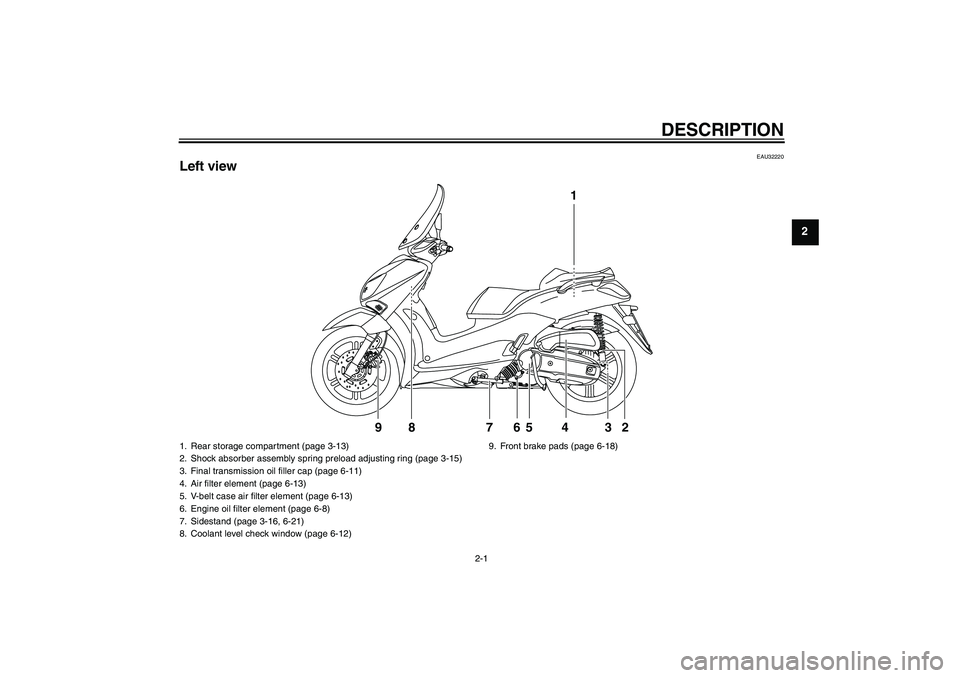 YAMAHA XCITY 125 2009  Owners Manual DESCRIPTION
2-1
2
EAU32220
Left view
1
2 3 4 5 87 9
6
1. Rear storage compartment (page 3-13)
2. Shock absorber assembly spring preload adjusting ring (page 3-15)
3. Final transmission oil filler cap 