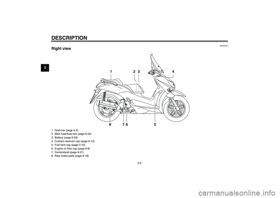 YAMAHA XCITY 125 2009 User Guide DESCRIPTION
2-2
2
EAU32230
Right view
2 13 4
5 6 7 8
1. Grab bar (page 5-2)
2. Main fuse/fuse box (page 6-24)
3. Battery (page 6-23)
4. Coolant reservoir cap (page 6-12)
5. Fuel tank cap (page 3-10)
6