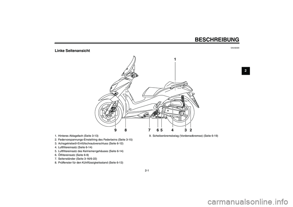 YAMAHA XCITY 125 2009  Betriebsanleitungen (in German) BESCHREIBUNG
2-1
2
GAU32220
Linke Seitenansicht
1
2 3 4 5 87 9
6
1. Hinteres Ablagefach (Seite 3-13)
2. Federvorspannungs-Einstellring des Federbeins (Seite 3-15)
3. Achsgetriebeöl-Einfüllschraubver