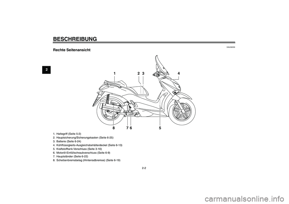 YAMAHA XCITY 125 2009  Betriebsanleitungen (in German) BESCHREIBUNG
2-2
2
GAU32230
Rechte Seitenansicht
2 13 4
5 6 7 8
1. Haltegriff (Seite 5-2)
2. Hauptsicherung/Sicherungskasten (Seite 6-25)
3. Batterie (Seite 6-24)
4. Kühlflüssigkeits-Ausgleichsbehä