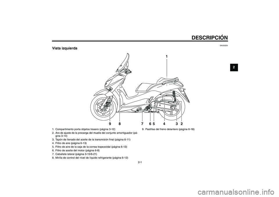 YAMAHA XCITY 125 2009  Manuale de Empleo (in Spanish) DESCRIPCIÓN
2-1
2
SAU32220
Vista izquierda
1
2 3 4 5 87 9
6
1. Compartimento porta objetos trasero (página 3-12)
2. Aro de ajuste de la precarga del muelle del conjunto amortiguador (pá-
gina 3-14)