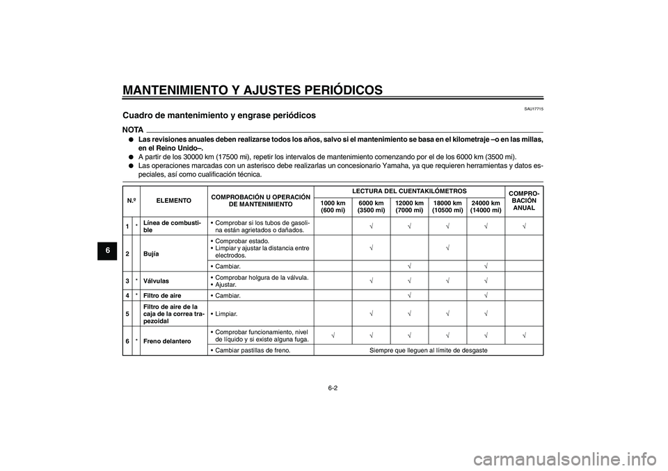 YAMAHA XCITY 125 2009  Manuale de Empleo (in Spanish) MANTENIMIENTO Y AJUSTES PERIÓDICOS
6-2
6
SAU17715
Cuadro de mantenimiento y engrase periódicos NOTA
Las revisiones anuales deben realizarse todos los años, salvo si el mantenimiento se basa en el 